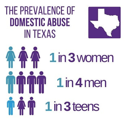 domestic violence in texas