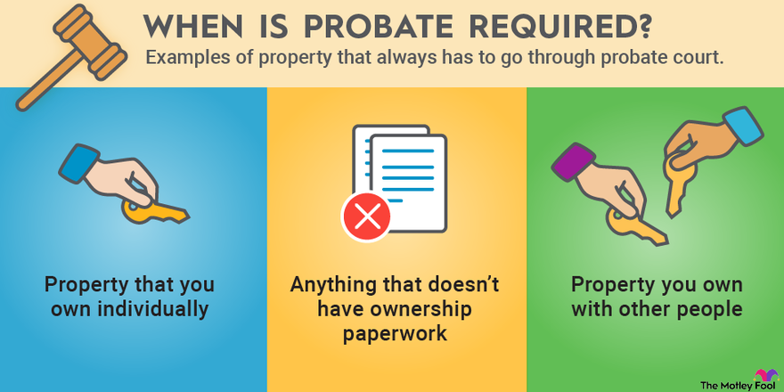 What is Probate? | The Motley Fool