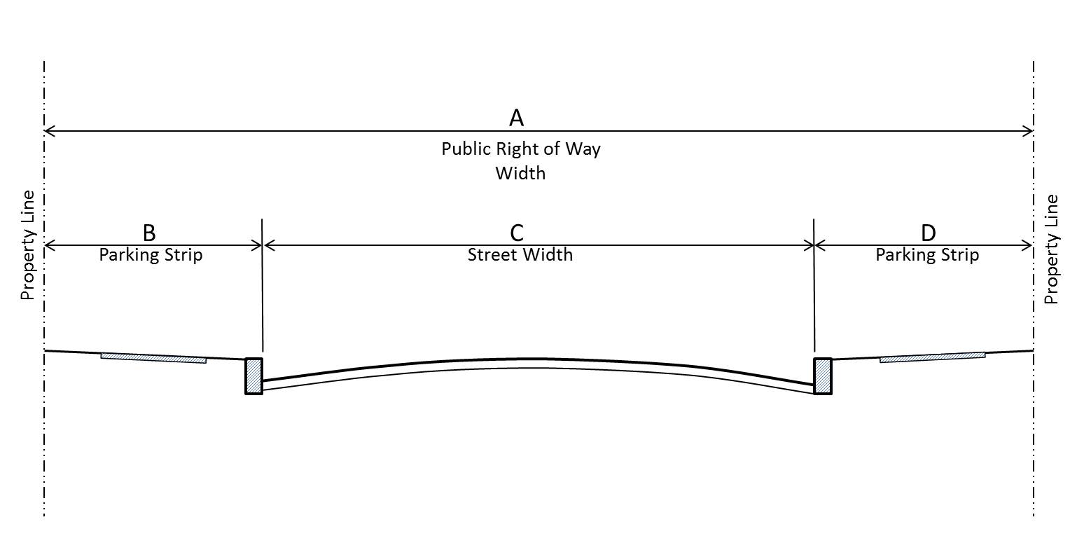 Survey Showing Public Right of Way