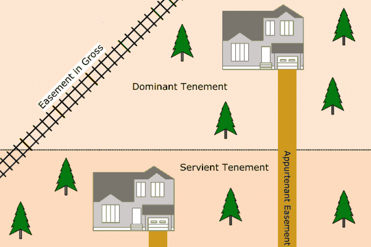 What Is an Easement? - We Buy Houses in Connecticut CT