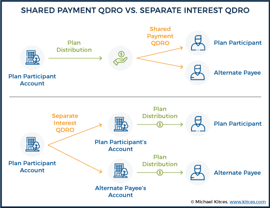 Separate Interest QRDO vs. Shared Payment QRDO