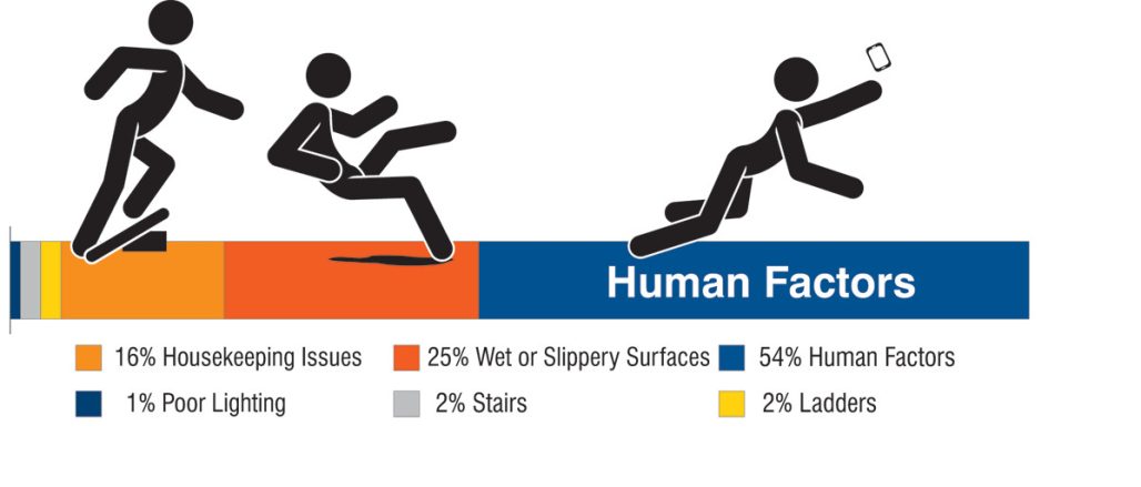 Causes of Slips and Falls
