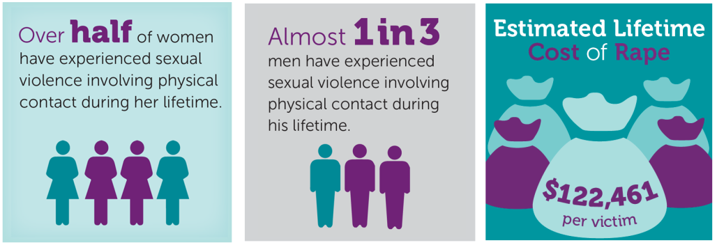 Fast Facts: Preventing Sexual Assault