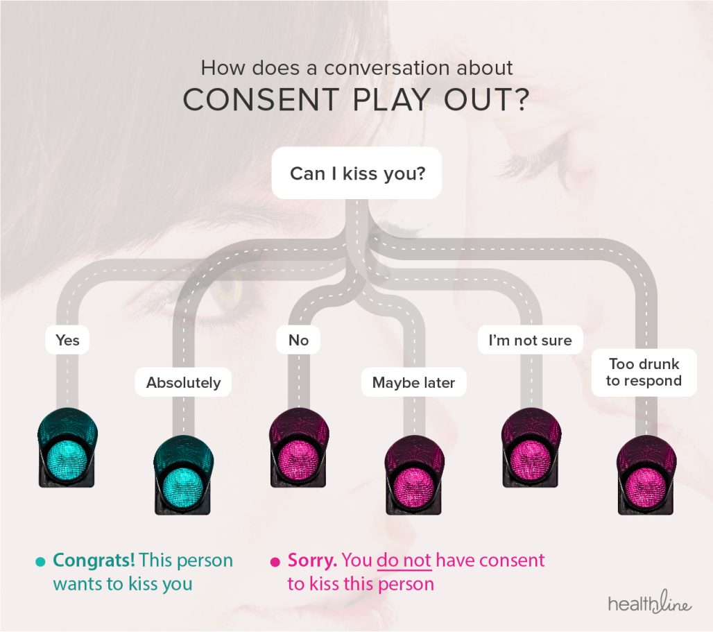 Guide to Consent