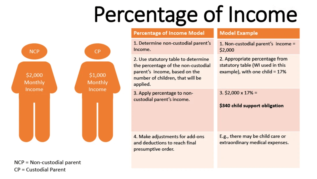  texas child support income calculations