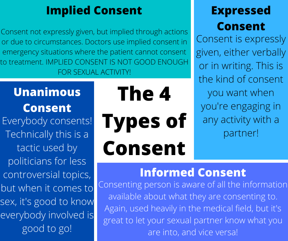 4 types of consent