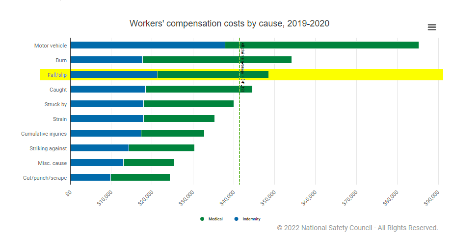 Table of Workers’ Compensation Costs by Cause