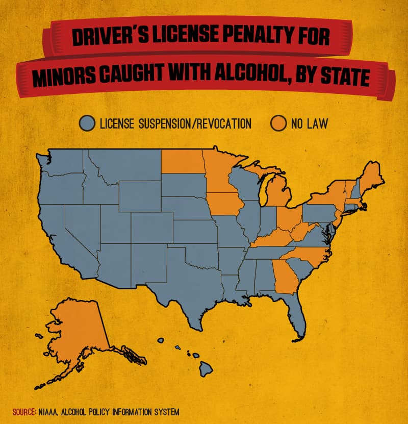 Minors Driving Privileges Alcohol 