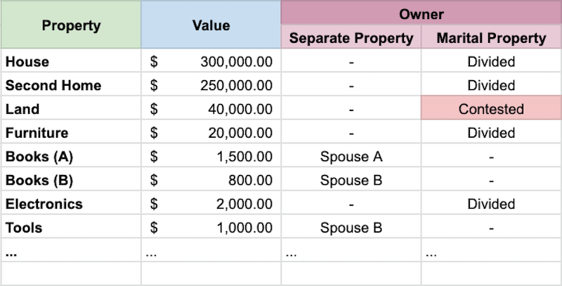 Property Valuation divorce