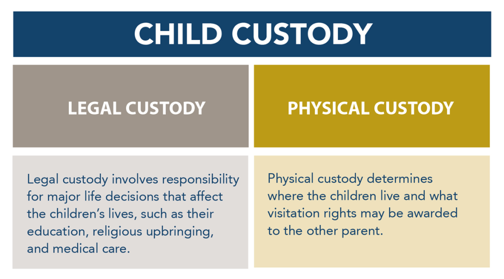 california legal custody