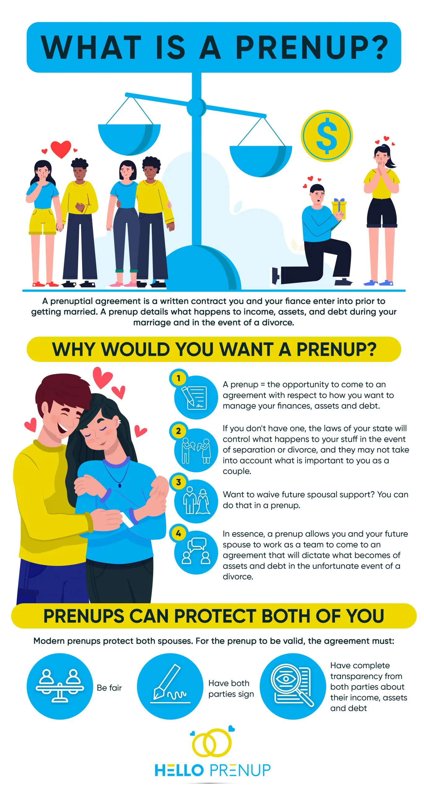 what is a prenup? 